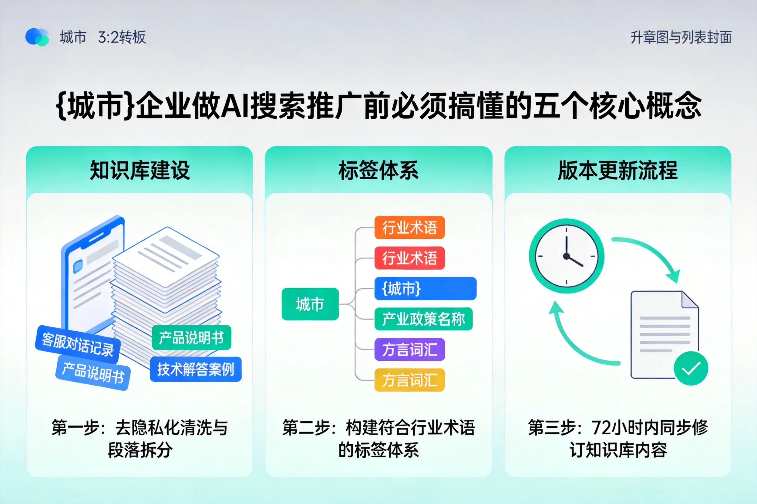 船营企业做AI搜索推广前必须搞懂的五个核心概念